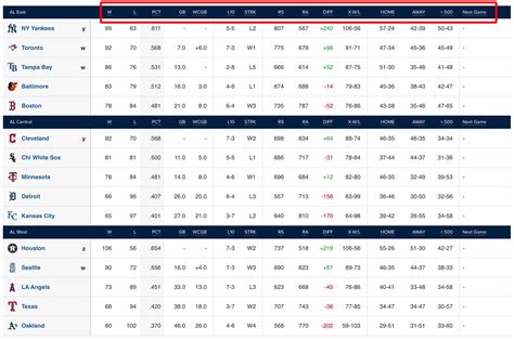 MLB Standings